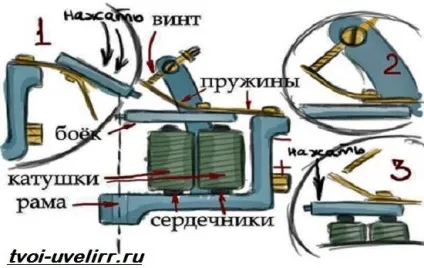 Тату машинки - Купить с доставкой в Москве и по РФ