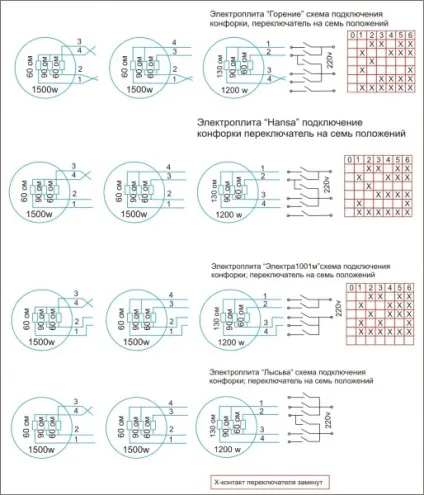 Схема підключення конфорки