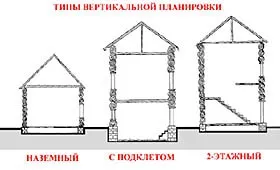 Типи селянської архітектури
