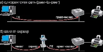 Теоретичні основи друку в системі windows (canon) Теоретичні основи друку в системі windows