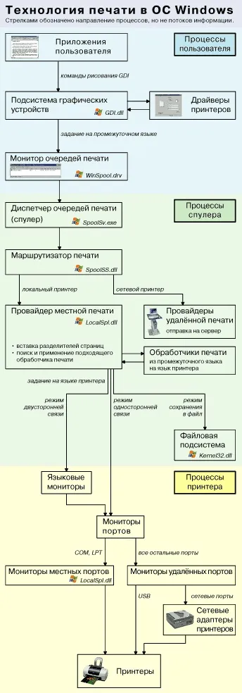 Теоретичні основи друку в системі windows (static control) Теоретичні основи друку в системі windows