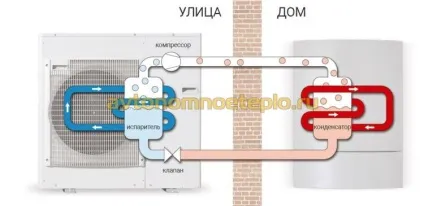 Тепловий насос повітря-вода - опис і рекомендації вибору (повітря-вода) Тепловий насос повітря-вода - опис і рекомендації вибору