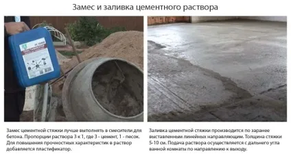 Тепла водяна підлога своїми руками - підготовка і монтаж (руками) Тепла водяна підлога своїми руками - підготовка і монтаж