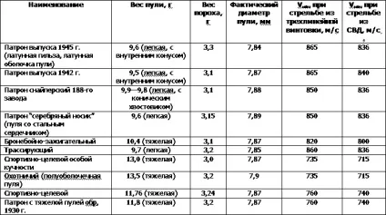 Теорія кулі - мистецтво снайпера