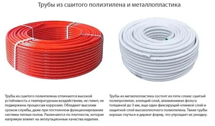 Тепла водяна підлога своїми руками - підготовка і монтаж (підготовка) Тепла водяна підлога своїми руками - підготовка і монтаж