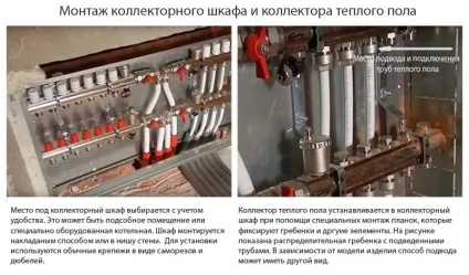 Тепла водяна підлога своїми руками - підготовка і монтаж (руками) Тепла водяна підлога своїми руками - підготовка і монтаж