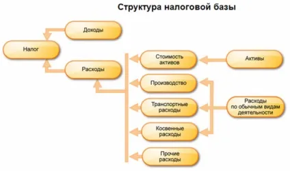 Поточний податок на прибуток формула, приклад розрахунку