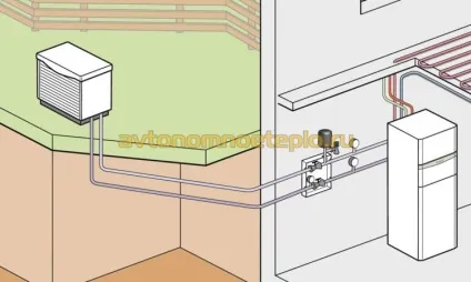Тепловий насос повітря-вода - опис і рекомендації вибору (температури навколишнього середовища) Тепловий насос повітря-вода - опис і рекомендації вибору