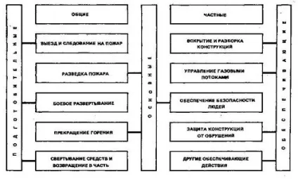 Тема № 7 класифікація пожеж (групи пожеж, класи пожеж, види пожеж, різновиди пожеж) (пожеж) Тема № 7 класифікація пожеж (групи пожеж, класи пожеж, види пожеж, різновиди пожеж)