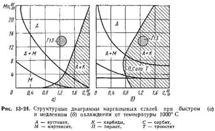 Технологія наплавлення металу різного складу (табл 13-8 13-9) Технологія наплавлення металу різного складу