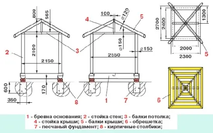 Технологія будівництва альтанки з каменю своїми руками, фото альтанок з буту, штучного
