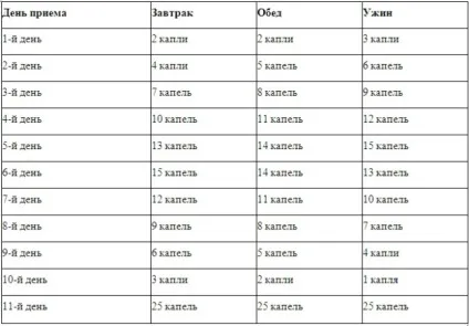 Тибетський рецепт часникова настоянка для чищення судин в домашніх умовах (тибетський) Тибетський рецепт часникова настоянка для чищення судин в домашніх умовах