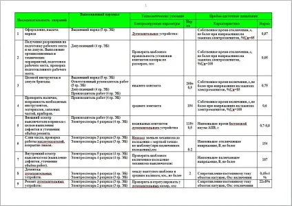 Технологічна карта на капітальний ремонт МКП-110 (ремонт) Технологічна карта на капітальний ремонт МКП-110