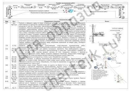 Технолоіческіе карти (обслуговування) Технолоіческіе карти