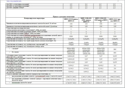 Технологічна карта на капітальний ремонт МКП-110 (МКП-110-1000-20) Технологічна карта на капітальний ремонт МКП-110