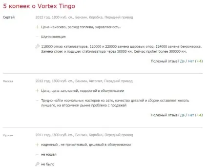 Тінго вортекс (vortex tingo) - комплектації і ціни, характеристики, дизайн, відгуки