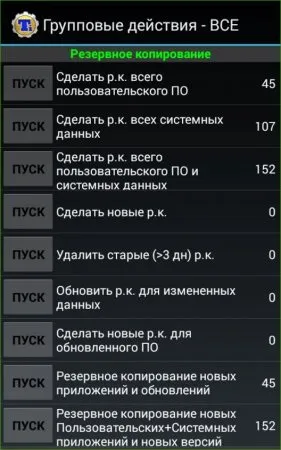 Titanium backup, як створити резервні копії на андроїд