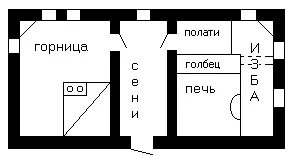 Типи селянської архітектури