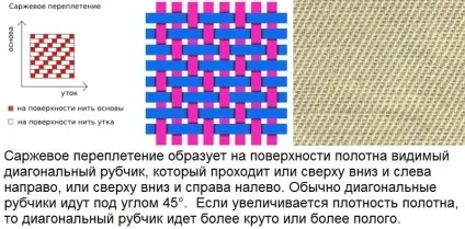 Тканина габардин що це за матеріал (матеріал) Тканина габардин що це за матеріал