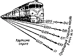 Гальмівний шлях