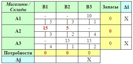 Транспортна задача метод апроксимації Фогеля, Галяутдінов (транспортна задача) Транспортна задача метод апроксимації Фогеля, Галяутдінов