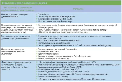 Травма на виробництві