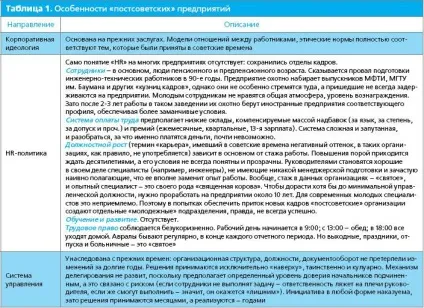 Травма на виробництві