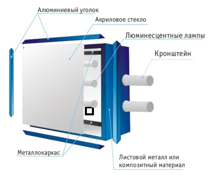 Транслюцентного банер - станьте помітніше для оточуючих (транслюцентного банер) Транслюцентного банер - станьте помітніше для оточуючих