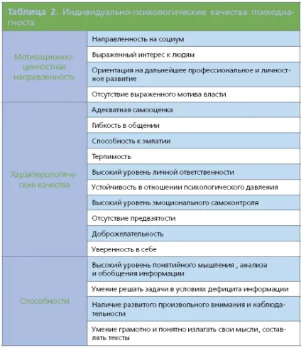 Травма на виробництві
