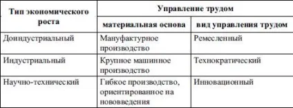 Праця як ресурс ринкової економіки (методичка) Праця як ресурс ринкової економіки