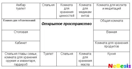 Туалет по фен-шуй - колір і розташування туалету