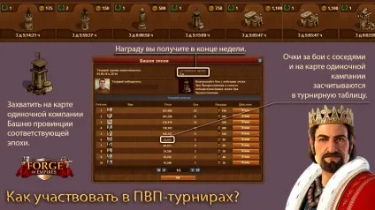 Турніри між сусідами (pvp турніри) - forge of empires (empires) Турніри між сусідами (pvp турніри) - forge of empires
