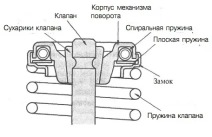 Підручник ДВС пристрій головки блоку циліндрів - ремонт, тюнінг та діагностика автомобілів своїми (повороту) Підручник ДВС пристрій головки блоку циліндрів - ремонт, тюнінг та діагностика автомобілів своїми