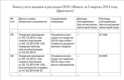 Облік ТМЦ при ССО як відрізнити товари від матеріалів (банкрути) Облік ТМЦ при ССО як відрізнити товари від матеріалів
