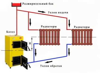 Труби для опалення приватного будинку які вибрати, як провести (труби для опалення приватного будинку які вибрати) Труби для опалення приватного будинку які вибрати, як провести