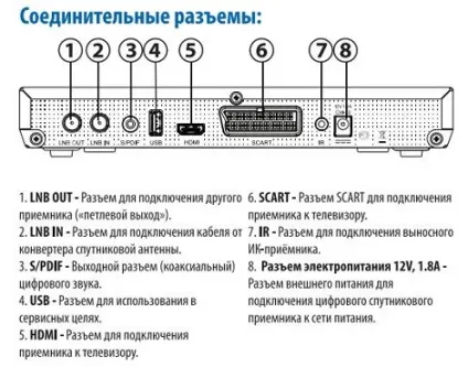 Триколор тв як підключити до телевізора