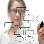 Управління проектом з чого почати - управління проектами ( «Приміряйте» собі моделі поведінки) Управління проектом з чого почати - управління проектами