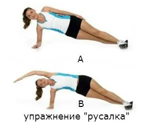 Вправи для фігури типу перевернутий трикутник (ноги ширині плечей) Вправи для фігури типу перевернутий трикутник