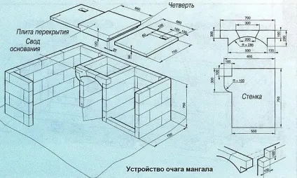 Вуличний камін своїми руками