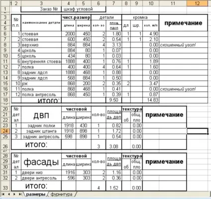 Кутовий шафа своїми руками, співтовариство меблі своїми руками на your vision (руками) Кутовий шафа своїми руками, співтовариство меблі своїми руками на your vision