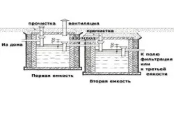 Установка септика своїми руками основні принципи створення (відео) (своїми) Установка септика своїми руками основні принципи створення (відео)