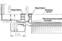 Установка септика своїми руками основні принципи створення (відео) (установка) Установка септика своїми руками основні принципи створення (відео)