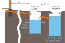 Установка септика своїми руками основні принципи створення (відео) (установка септика своїми руками заміського будинку установка монтаж) Установка септика своїми руками основні принципи створення (відео)