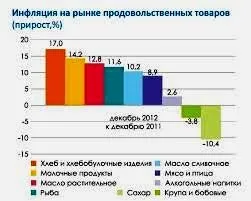 Рівень життя і ціни на продукти, авто і квартири в Узбекистані в 2016-2017 роках (ціни) Рівень життя і ціни на продукти, авто і квартири в Узбекистані в 2016-2017 роках