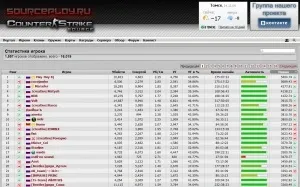 Установка psychostats 3