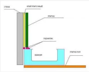Установка дверей у ванній кімнаті відео-інструкція від експерта