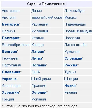 Сталий розвиток концепція, принципи, цілі, стійкий бізнес (концепція) Сталий розвиток концепція, принципи, цілі, стійкий бізнес