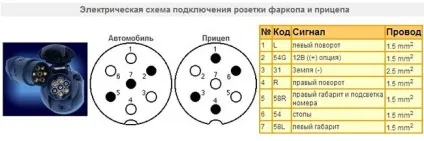 Установка фаркопа на рено логан (фаркоп) Установка фаркопа на рено логан