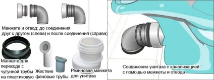 Установка унітазу з косим випуском своїми руками (установка) Установка унітазу з косим випуском своїми руками