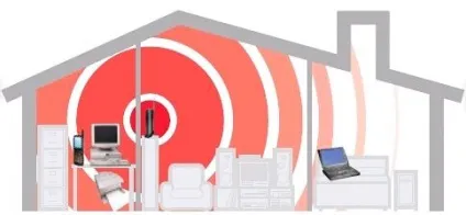 Підсилювач wifi сигналу роутера (роутера) Підсилювач wifi сигналу роутера